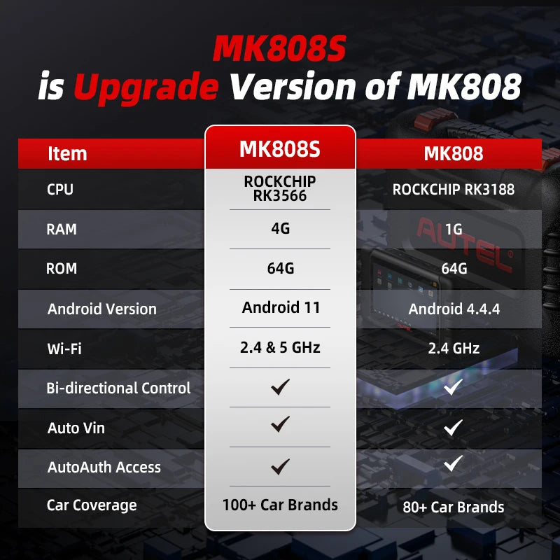 Autel MK808S Pro OBD2 Scanner Bi-Directional Diagnostic Tools All System Code Reader PK MK808BT MX808S