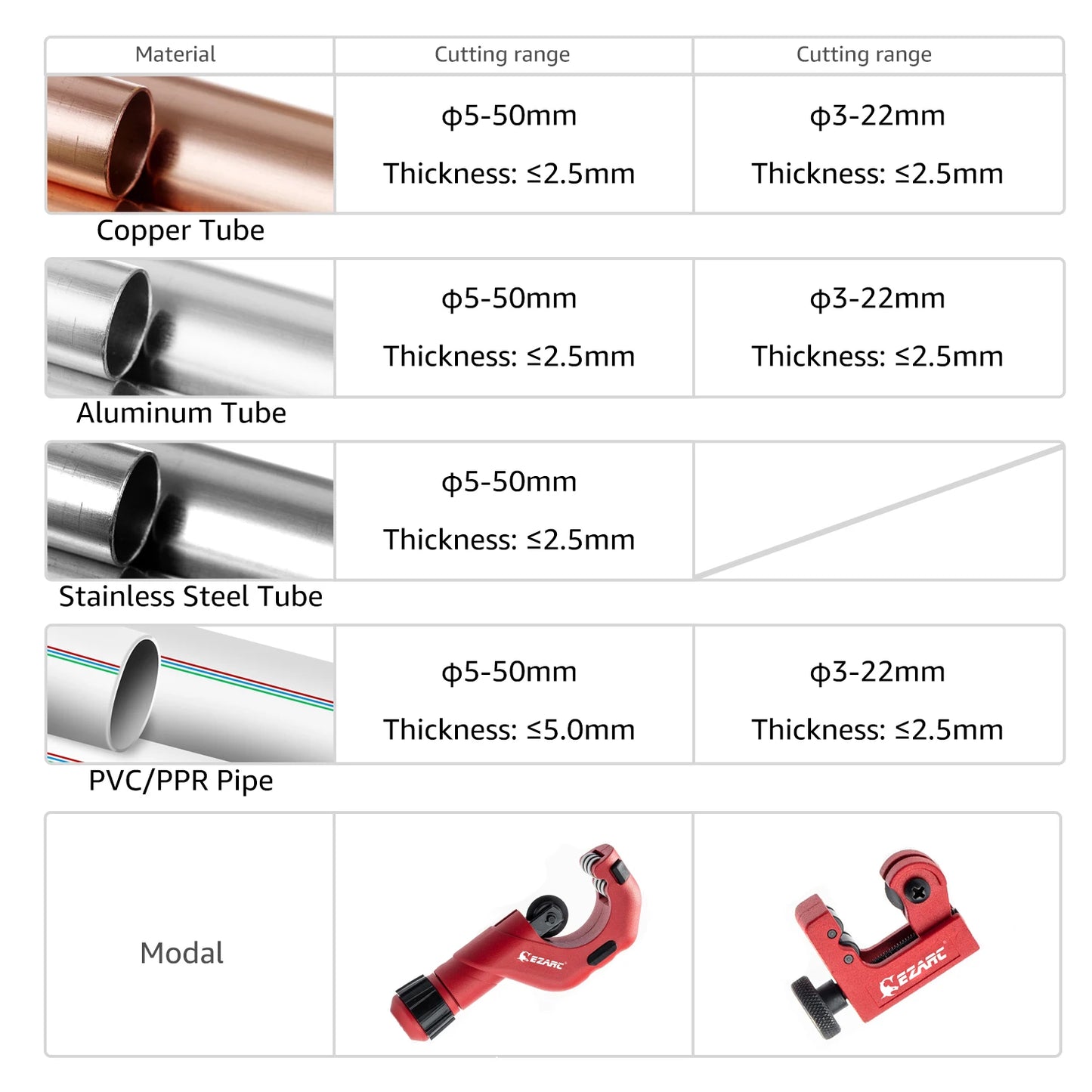 EZARC 2-Piece Tubing Cutter Set with 3/16 to 2-inch Outer Diameter Heavy Duty Pipe Cutter and 1/8 to 7/8-inch Mini Tube Cutter for Cutting Pipes of Al