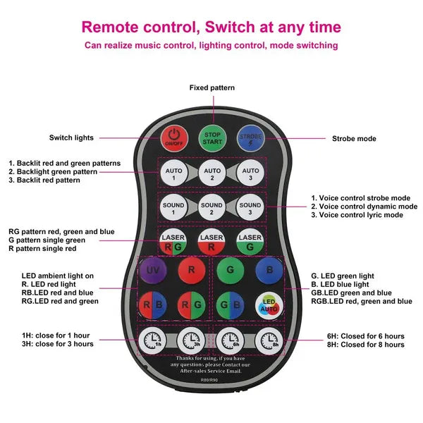 UV Stage Laser Projector - 480 Adjustable Patterns & Sound Activated Strobe Party Light