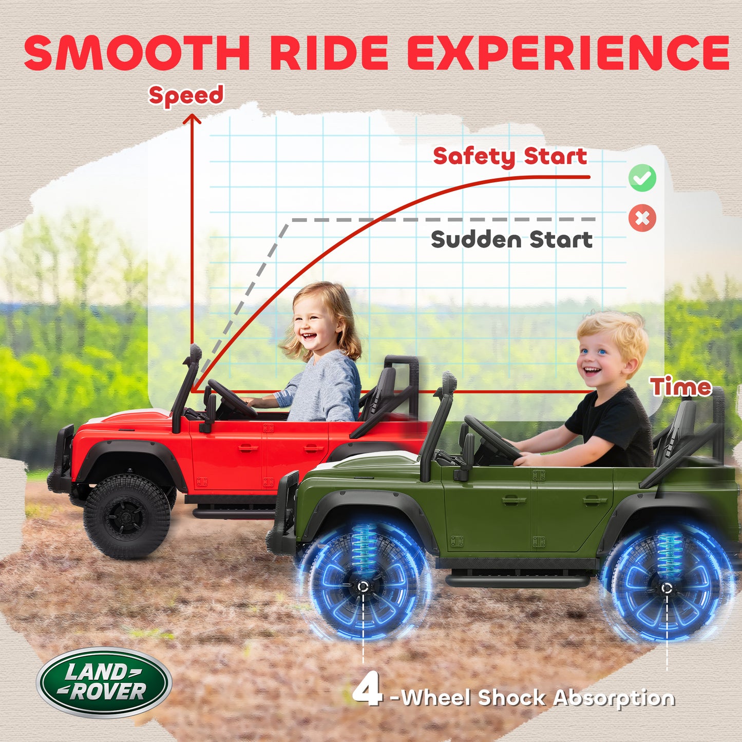 AIYAPLAY Kids Official Licensed Land Rover Defender 110 SVX Ride On Car with Remote Control, Music, Horn, 4 Spring Suspension Wheels, LED Lights for 3-5 Years Old