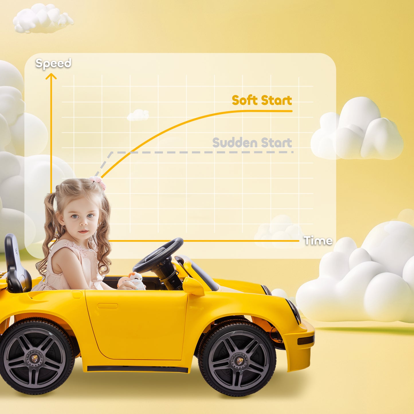 AIYAPLAY Licensed RUF CTR 2017 Electric Car for Kids, with Remote Control, Soft Start, MP3 Player, LED Lights, Yellow / Pink