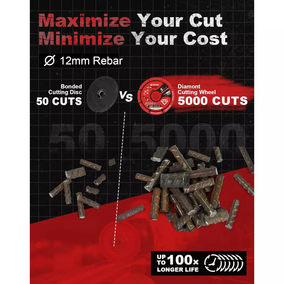 EZARC Diamond Cutting Wheel 125mm x 1.2mm x22.23mm Diamond Cut Disc for Metal, Cut Off Wheel with 5000+ Cuts on Steel Rebar Iron