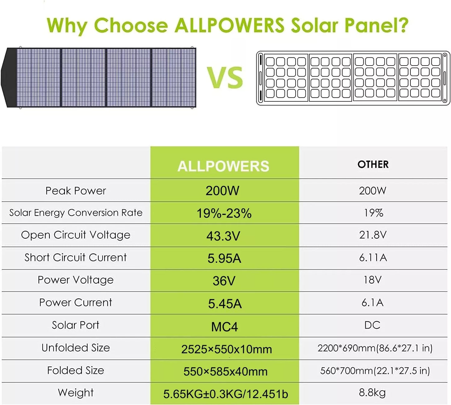 ALLPOWERS 200W Portable Solar Panel for S2000 PRO R600 R1500 R2500 R4000 Power Station, Foldable Monocrystalline Solar Cell Charger Kit
