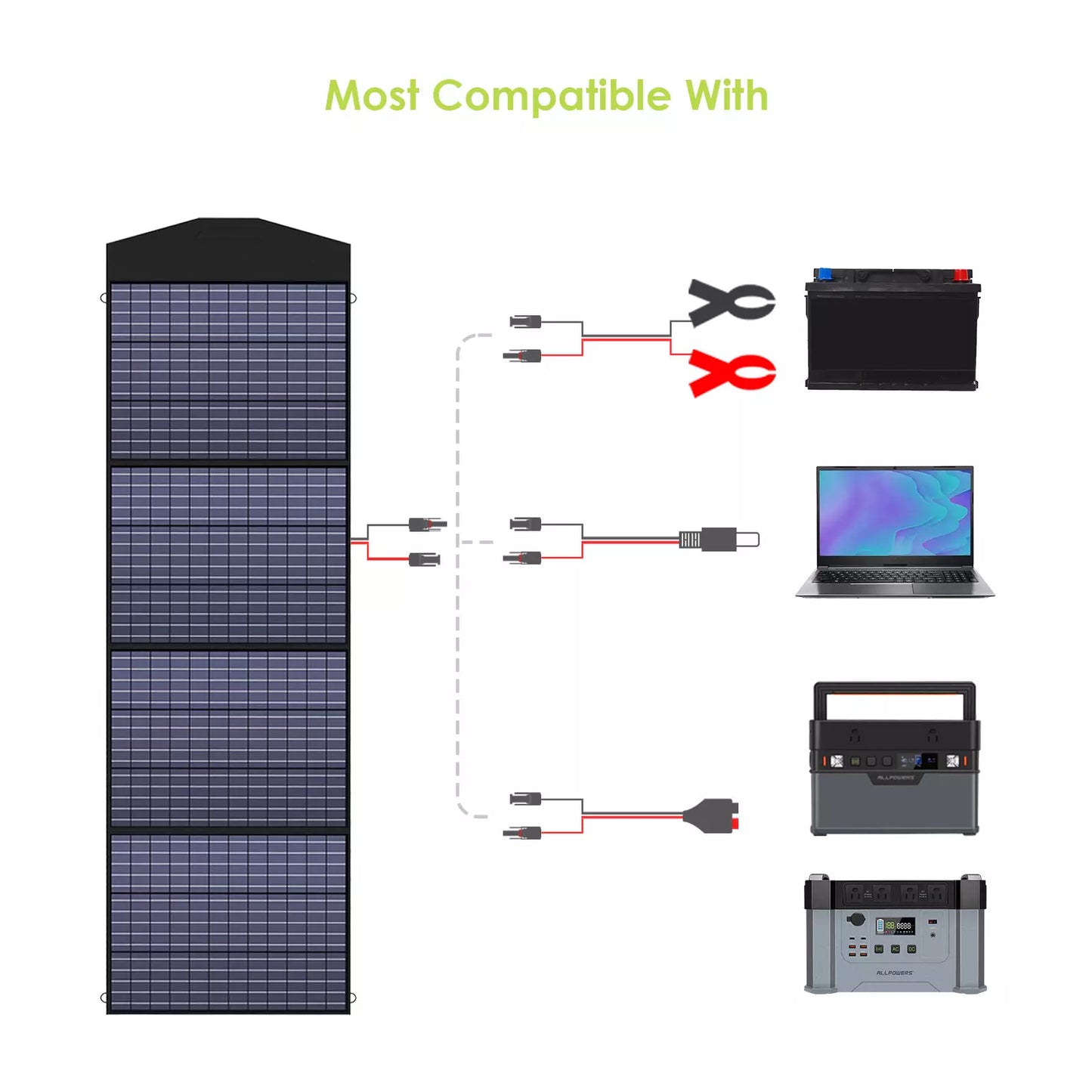 ALLPOWERS 200W Portable Solar Panel for S2000 PRO R600 R1500 R2500 R4000 Power Station, Foldable Monocrystalline Solar Cell Charger Kit