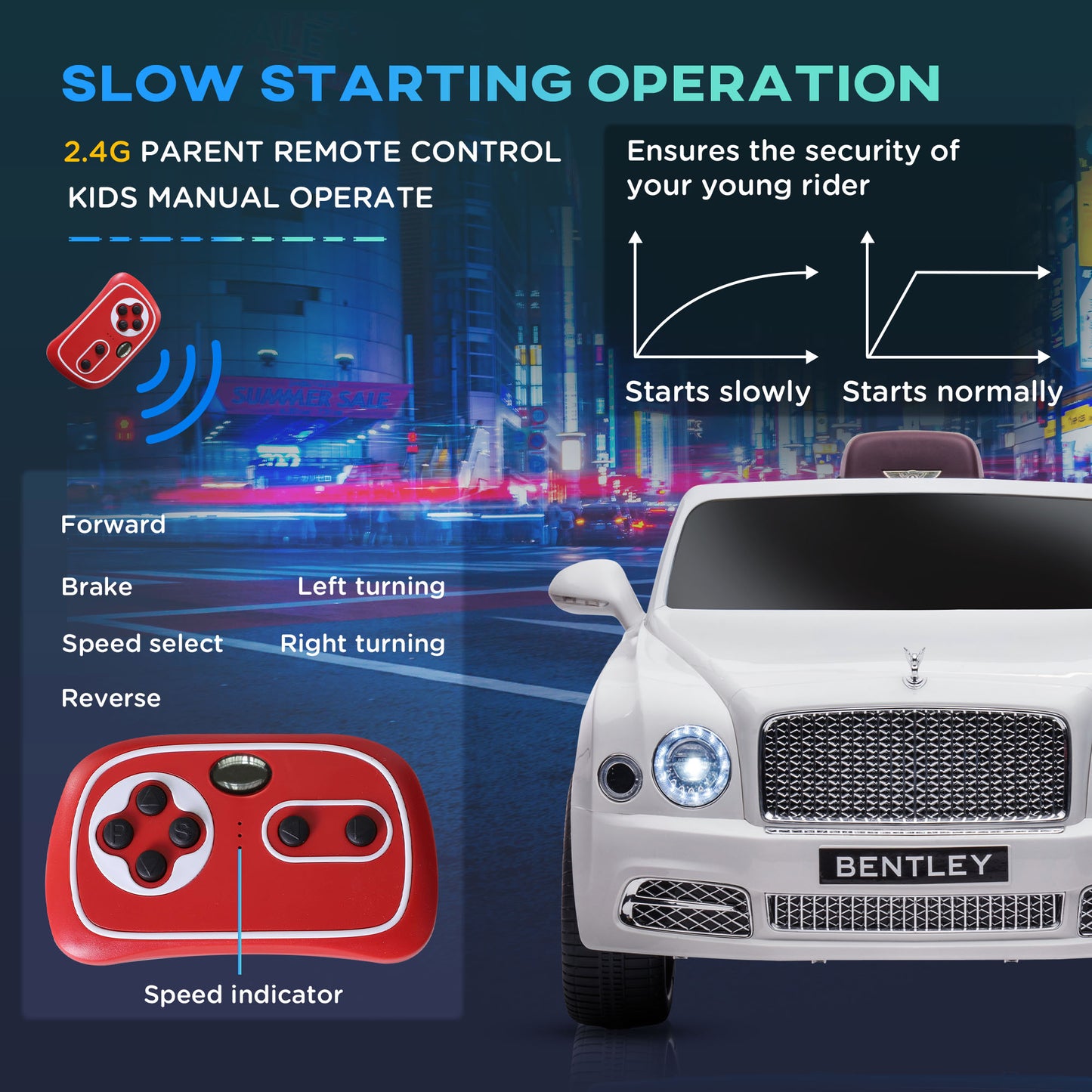 Kids Electric Ride On Bentley Car with Parent Remote, 12V Battery Powered Toy Car with Music Horn Lights MP3 Suspension Wheels for 37-72 Months, White