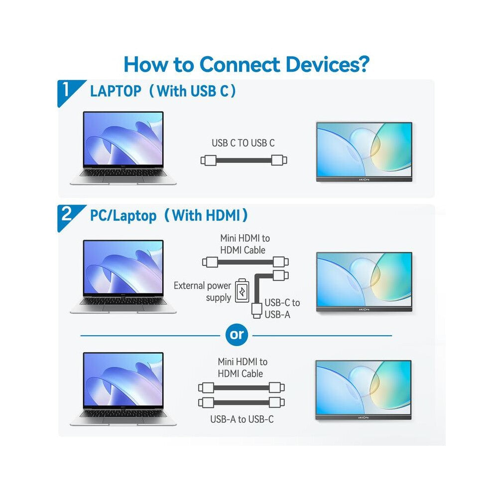 ARZOPA 16.1 inch 100% sRGB 144Hz Portable Monitor Gaming  Laptop Display with Type C Mini HDMI For PS/Steam/Deck/Switch/PC/Mac