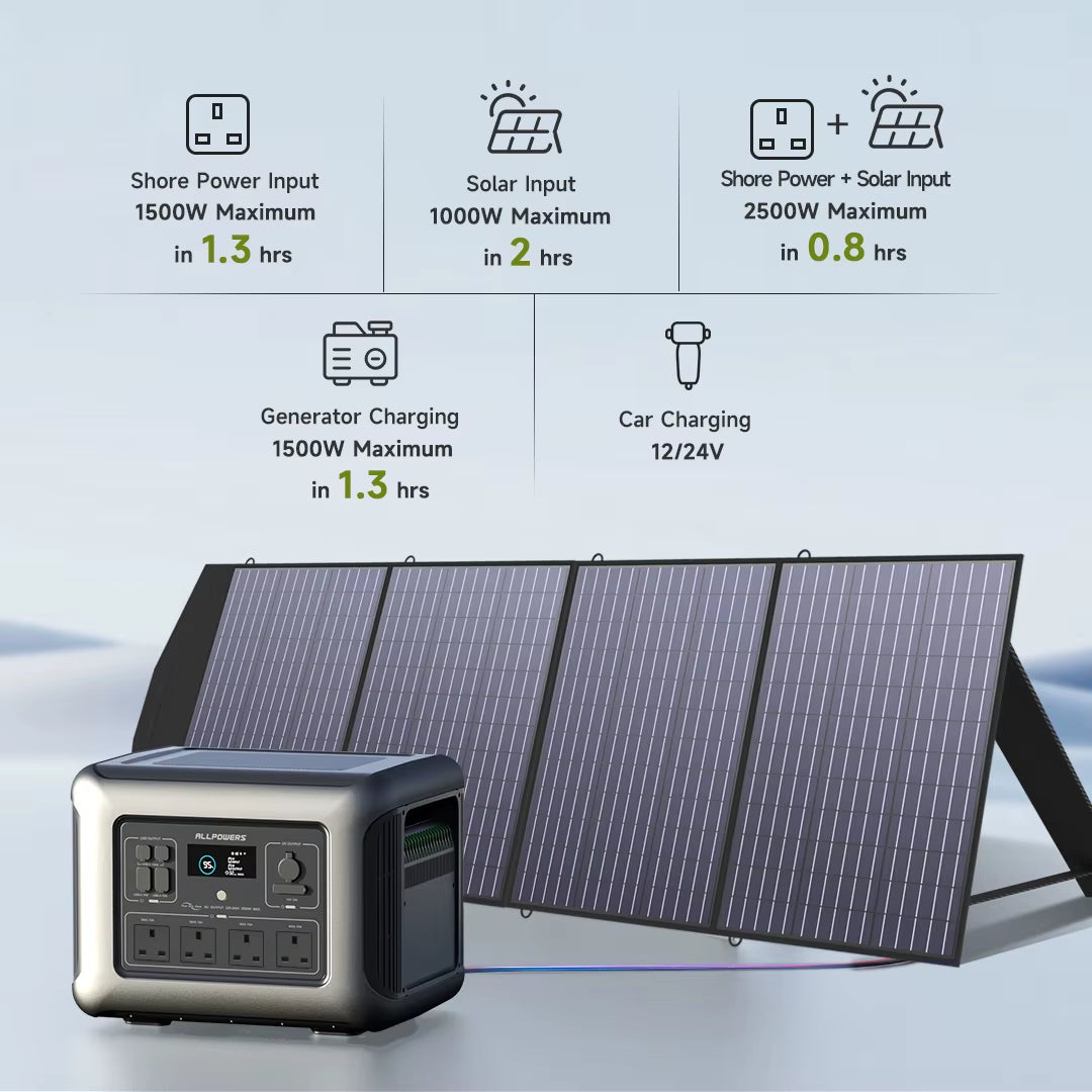 ALLPOWERS R2500 Portable Power Station 2016Wh Expandable to 20Kwh LFP Battery 2500W Emergency Household / Outdoor Power Supply
