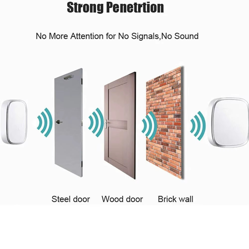 Wireless Doorbell Waterproof Wall Plug-In Cordless Door Bell with 300M/1000Ft Long Range, 4 Levels Volume 36 Melodies Ringstones