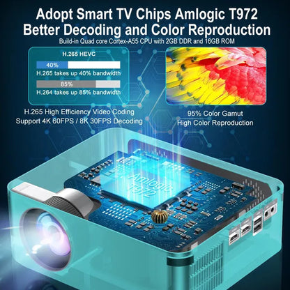 XGODY Smart Projector Native 1080p Android 9.0 5G WiFi HD Projector Support 4K