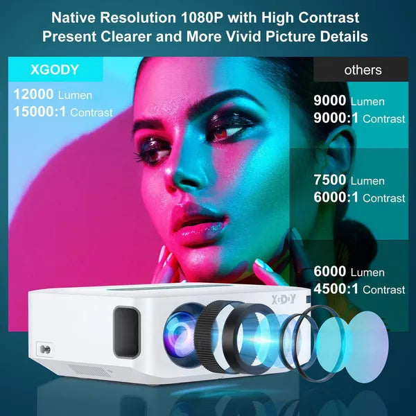 XGODY Smart Projector Native 1080p Android 9.0 5G WiFi HD Projector Support 4K