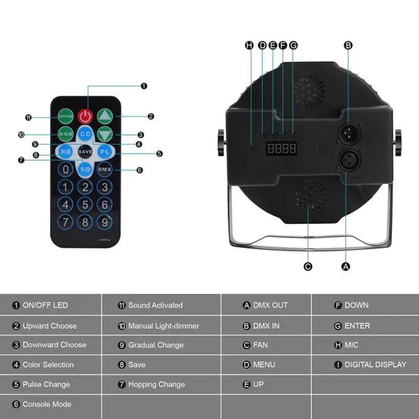 Par Lightning Controller PAR Light 36LEDs RGB with Wireless Remote Sound Activated DMX Control ...