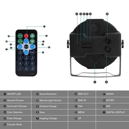 PAR Light 36LEDs RGB with Wireless Remote Sound Activated DMX Control for DJ Party Stage Effect Lighting