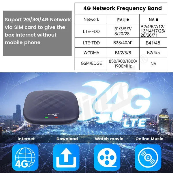 CarlinKit CarPlay Ai Box PLUS Android 12 8G+128G Wireless Android Auto CarPlay Adapter Qualcomm 6125 8-cores Netflix YouTube IPTV 4G LTE