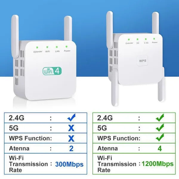 1200Mbps WiFi Repeater 4-Antenna Wi-Fi Amplifier Signal Booster Wireless AP Access Point 2.4GHz 5.8GHz WiFi Range Extender