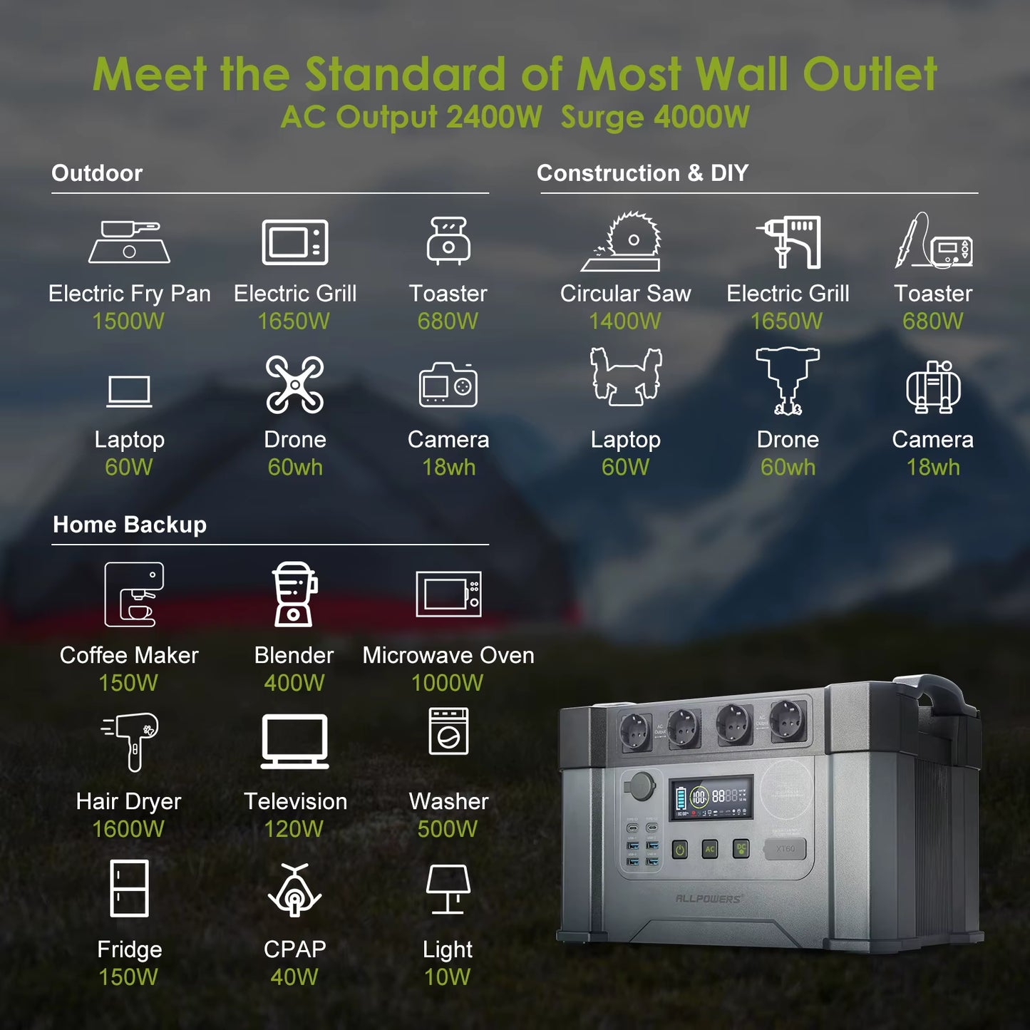 ALLPOWERS S2000 PRO Power Station 2400W（Peak 4000W）Solar Generator & Power Supply with UPS, Fast Charging（Ac Input up to 1500W)