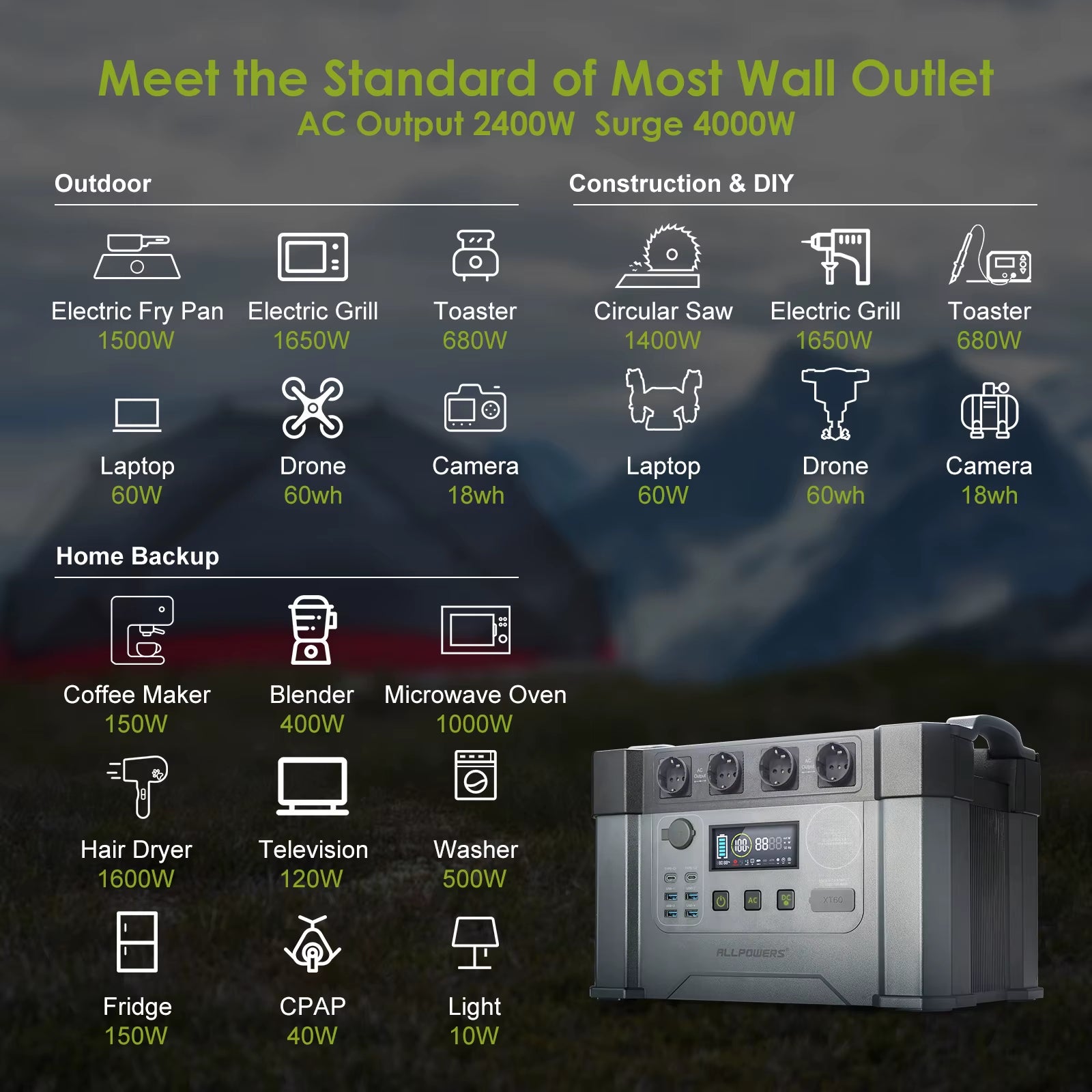 ALLPOWERS S2000 PRO Power Station 2400W（Peak 4000W）Solar Generator & Power Supply with UPS, Fast Charging（Ac Input up to 1500W)