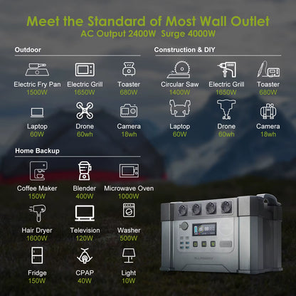 ALLPOWERS S2000 PRO Power Station 2400W（Peak 4000W）Solar Generator & Power Supply with UPS, Fast Charging（Ac Input up to 1500W)