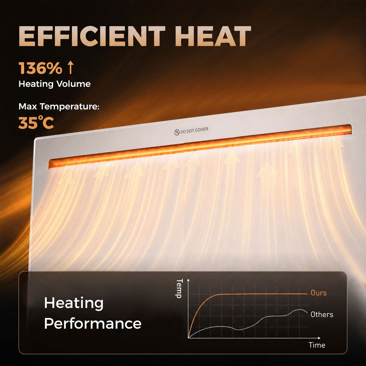 Smart White Panel Heater | WiFi App, Alexa & Google Home | Wall-Mounted or Freestanding Electric Heater | 1000/1500/2000W | Weekly Timer, Anti-Frost & Open Window Detection