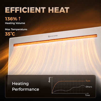 Smart White Panel Heater | WiFi App, Alexa & Google Home | Wall-Mounted or Freestanding Electric Heater | 1000/1500/2000W | Weekly Timer, Anti-Frost & Open Window Detection