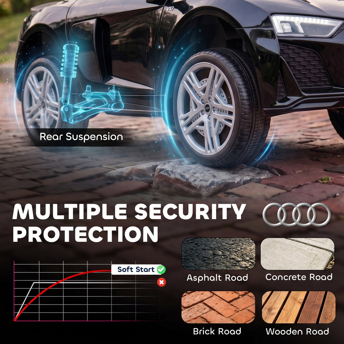 Licensed Audi R8 Spyder 12V Kids Electric Ride-On Car | 2.4G Parent Remote | Dual 12V Motors | Soft Start | Rear Suspension | 2-Point Seatbelt | Music USB Horn | 3-5km/h | 30kg | Ages 3+ | Black / Pink / White