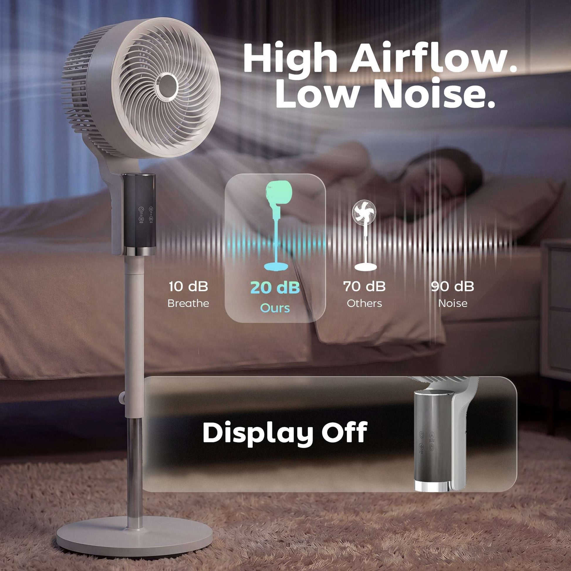 Pedestal Standing Fan | 20dB Sleep Mode | 8 Speeds | 9.5m³/min Airflow | 3D Oscillation | Aromatherapy Pad | Blue Mood Light | Detachable Grill | 5m Remote | 12H Timer | 50W | 110cm | White