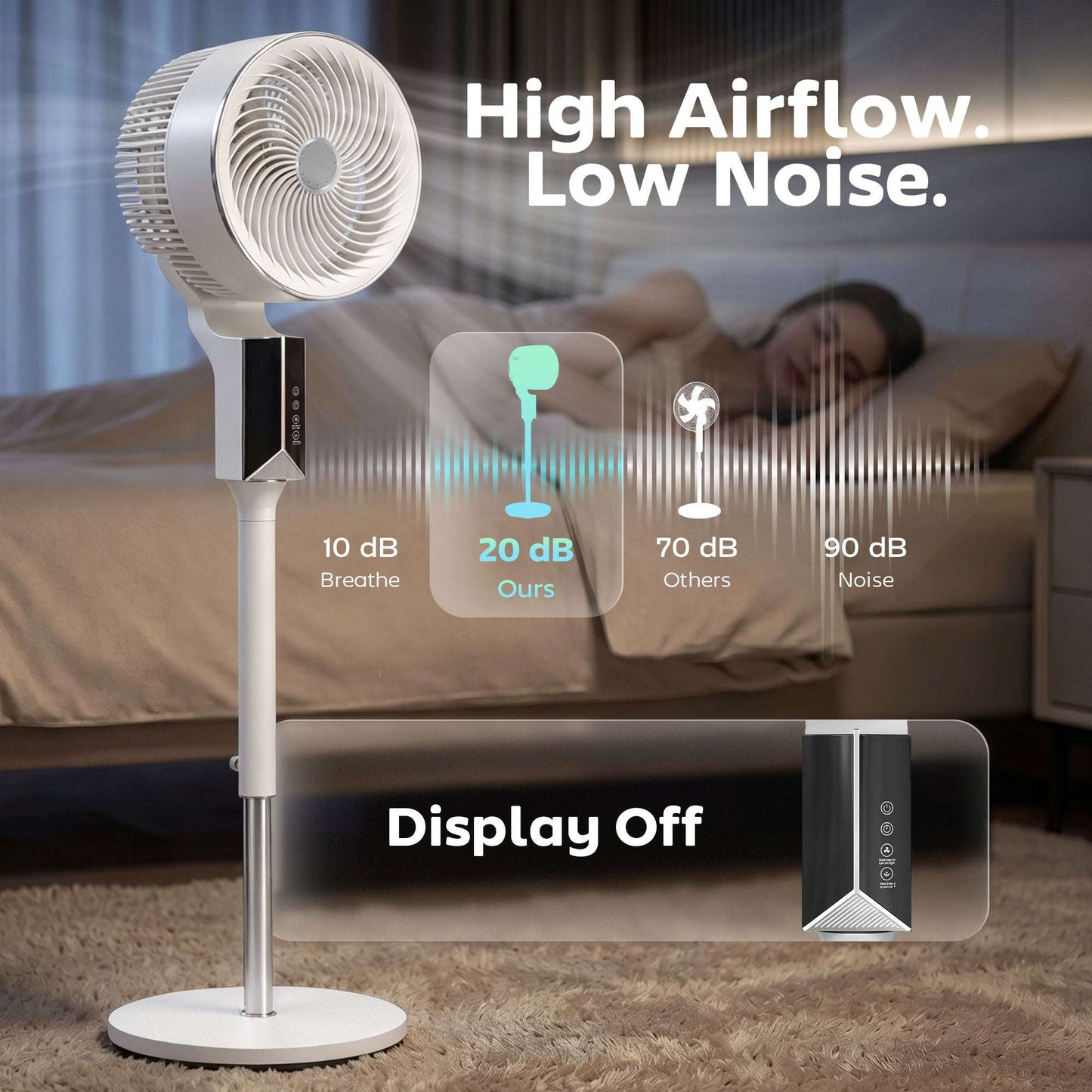 Pedestal Standing Fan | 20dB Sleep Mode | 8 Speeds | 17.1m³/min Airflow | 85° Oscillation | Aromatherapy Pad | Detachable Grill | 5m Remote | 12H Timer | 60W | 115cm | White