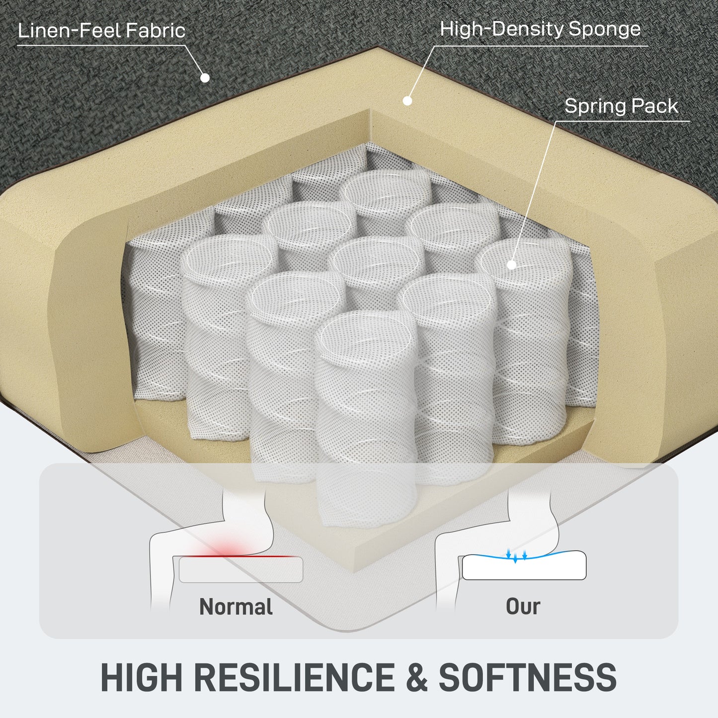 Pull Out Sofa Bed, Fabric 2 Seater Sofa Bed Settee, Convertible Sofa with 2 Pillows and Side Pockets for Living Room, Home Office, Charcoal Grey