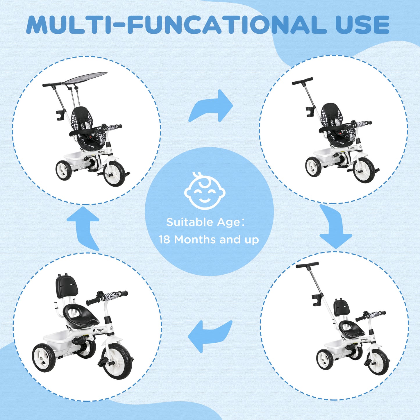 4 in 1 Tricycle for Kids with 5-point harness straps, Removable Canopy, White