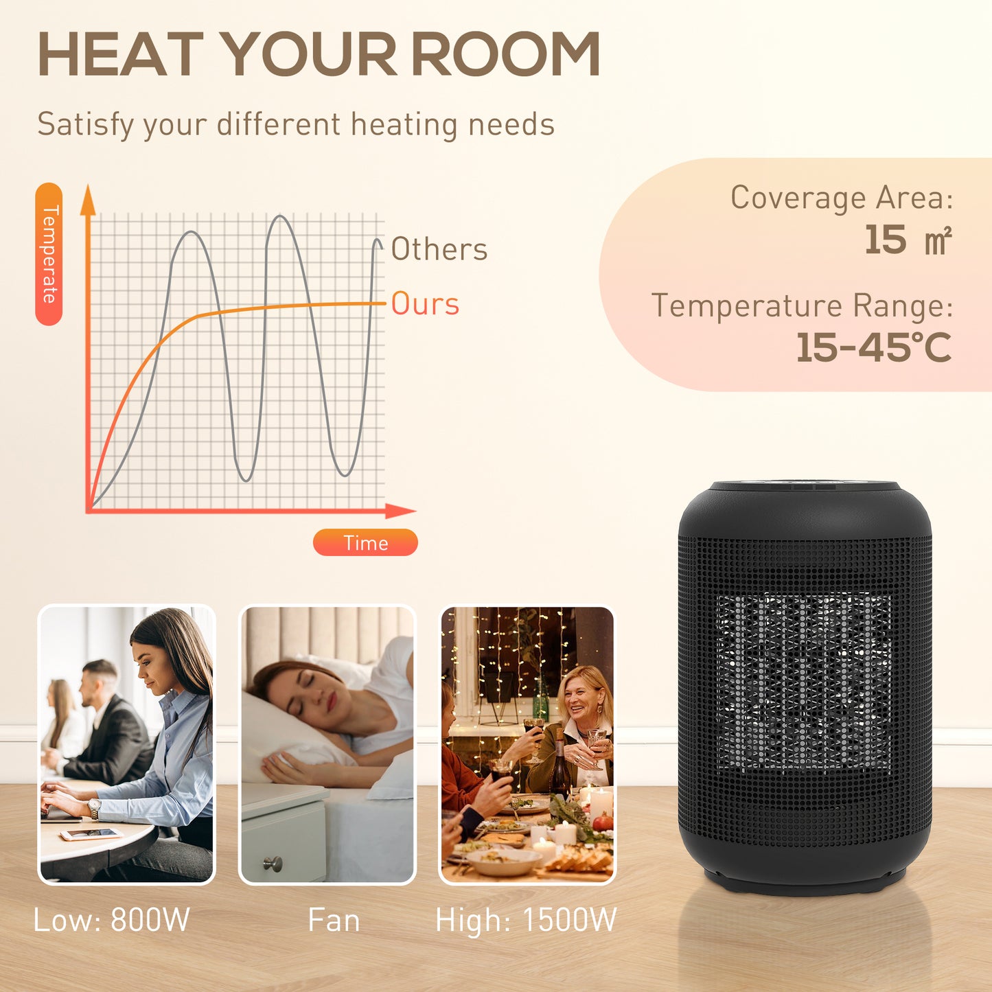 1500W Ceramic Electric Heater with Fan, Timer, Oscillation - Black