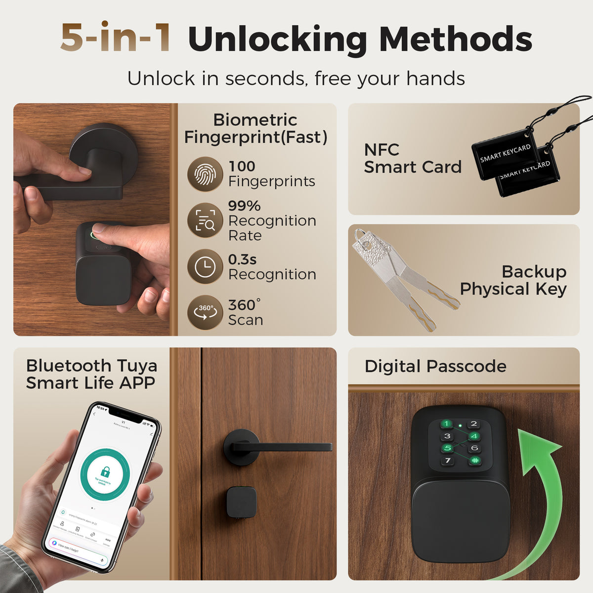 5-in-1 Smart Door Cylinder | Fingerprint | Password | NFC Card | Tuya App | Mechanical Key | Euro Profile | uPVC & Composite | Reversible | Bluetooth 10m | 3xAAA | 4.2x4.2x16cm | Black