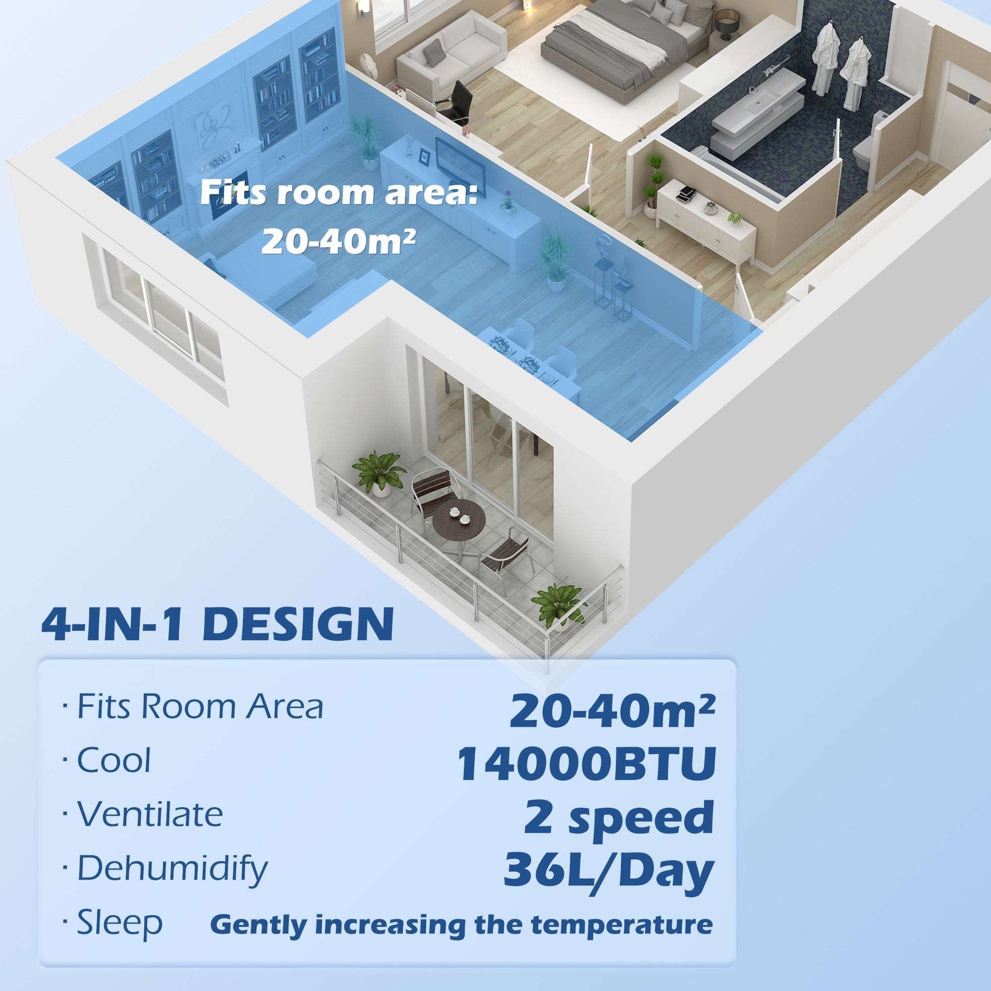 14,000 BTU Mobile Air Conditioner for Room up to 40m², with Dehumidifier, Sleep Mode, 24H Timer On/off, Wheels