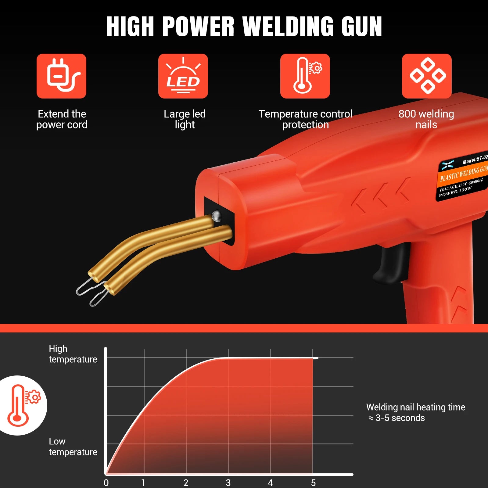 Dayplus 150W Plastic Welding Machine Car Bumper Repair Kit, 800Pcs Hot Staples Welding Repairing Machine Repair Kit for Car
