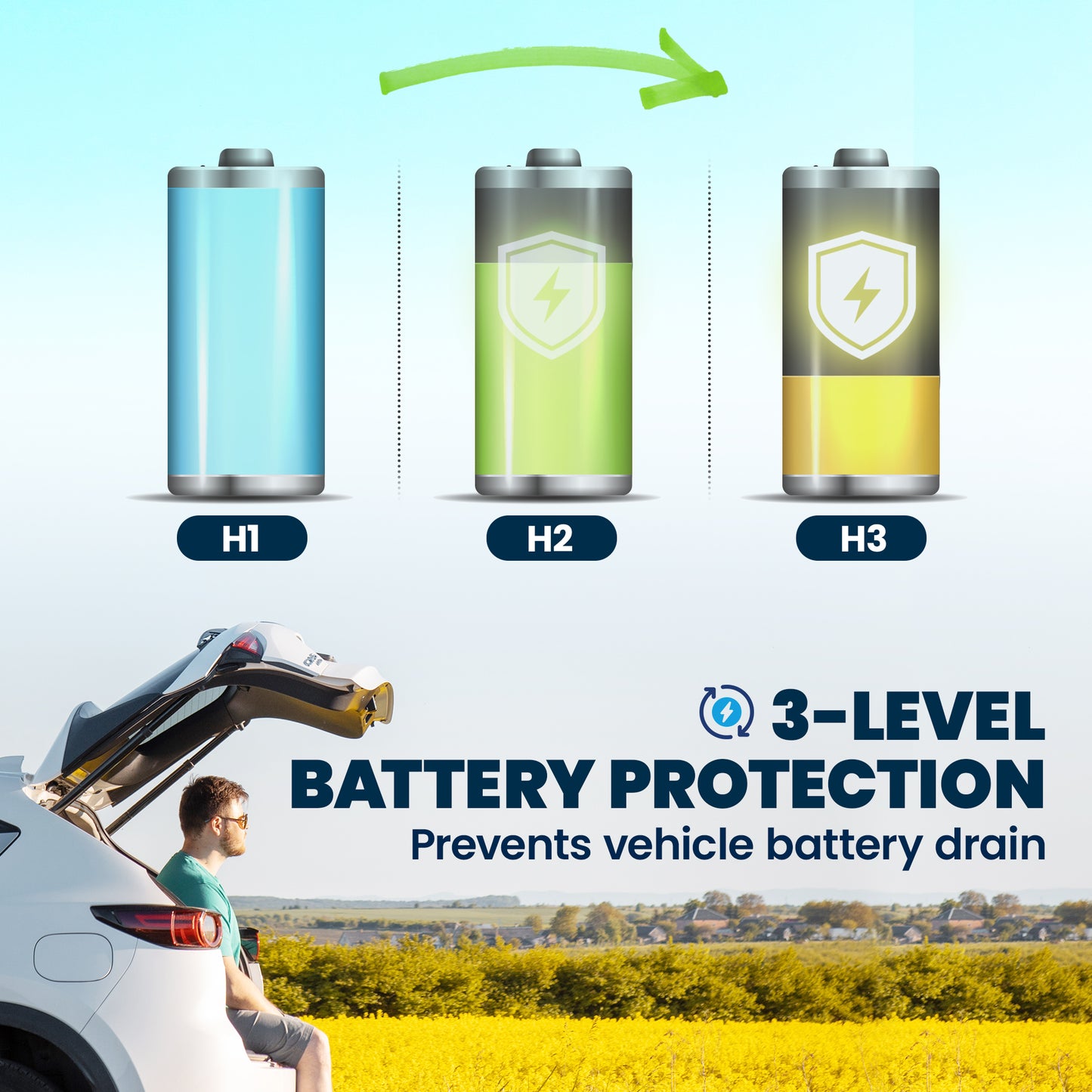 20L Compressor Car Fridge Freezer | Cools to 0°C in 15 Mins | -20°C to +20°C | Bluetooth App Control | LED Interior | MAX & ECO Modes | 12/24V DC & 100-240V AC | Black