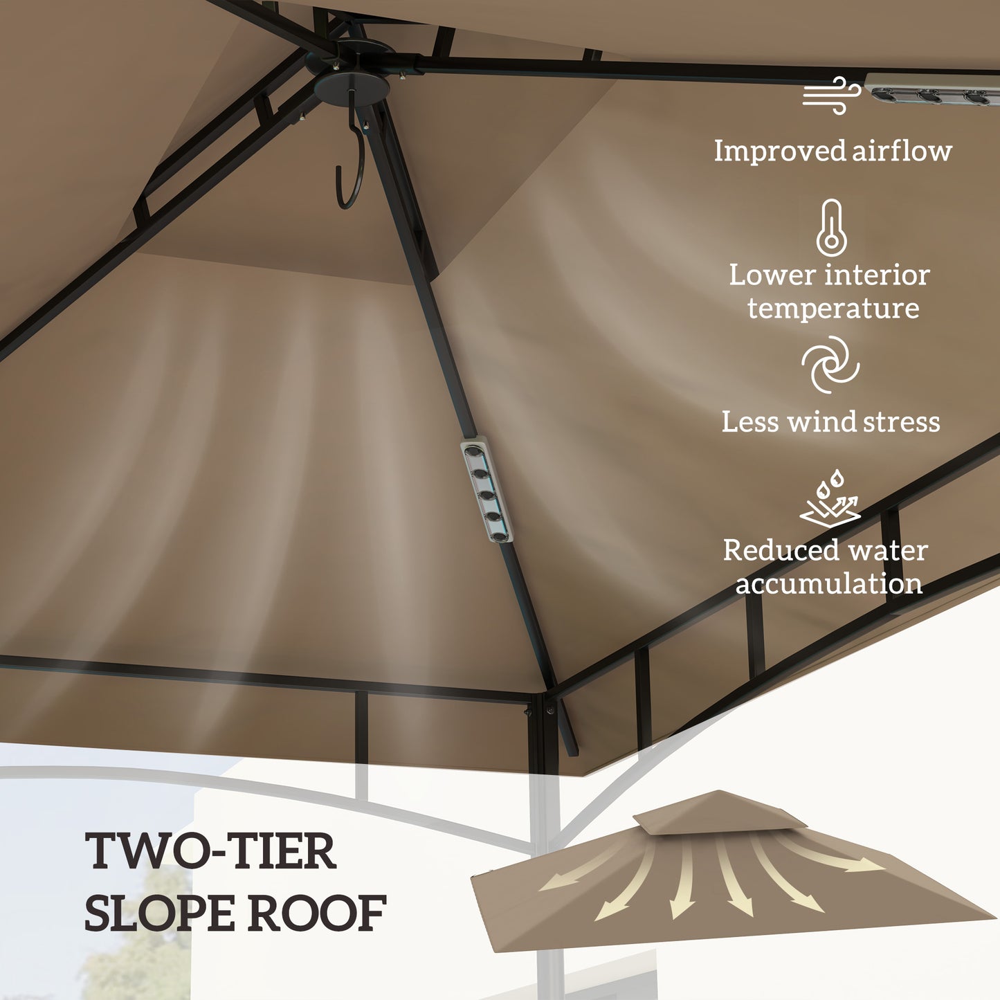 Grill Gazebo Replacement Canopy Roof for 1.5 x 2.4m Frame, UPF50+ Protection, Double Tiered 5' x 8' Outdoor BBQ Gazebo Cover Replacement