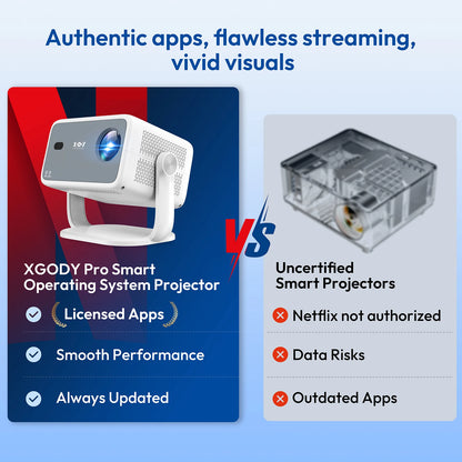 XGODY Gimbal N6 Projector Full HD 1080P 2.4G 5G Wifi LCD LED Video Movie Beam Android Projector Home Theater Cinema Beamer