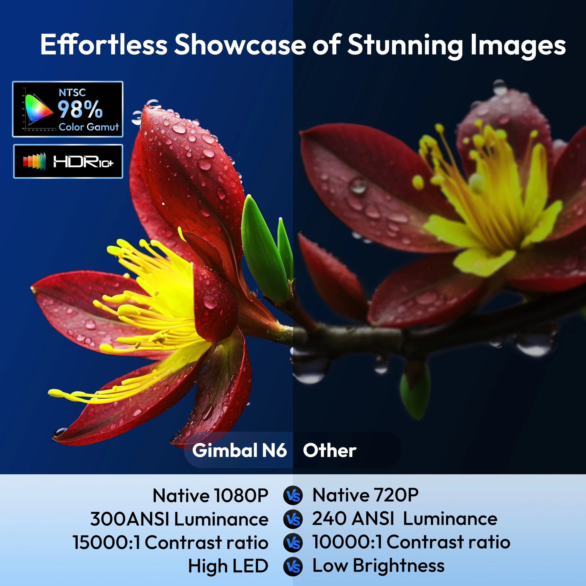 XGODY Gimbal N6 Projector Full HD 1080P 2.4G 5G Wifi LCD LED Video Movie Beam Android Projector Home Theater Cinema Beamer