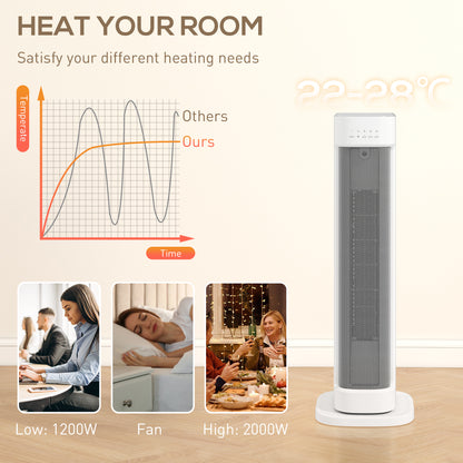 2000W Ceramic Electric Heater with 3 Heat Settings, Timer - White