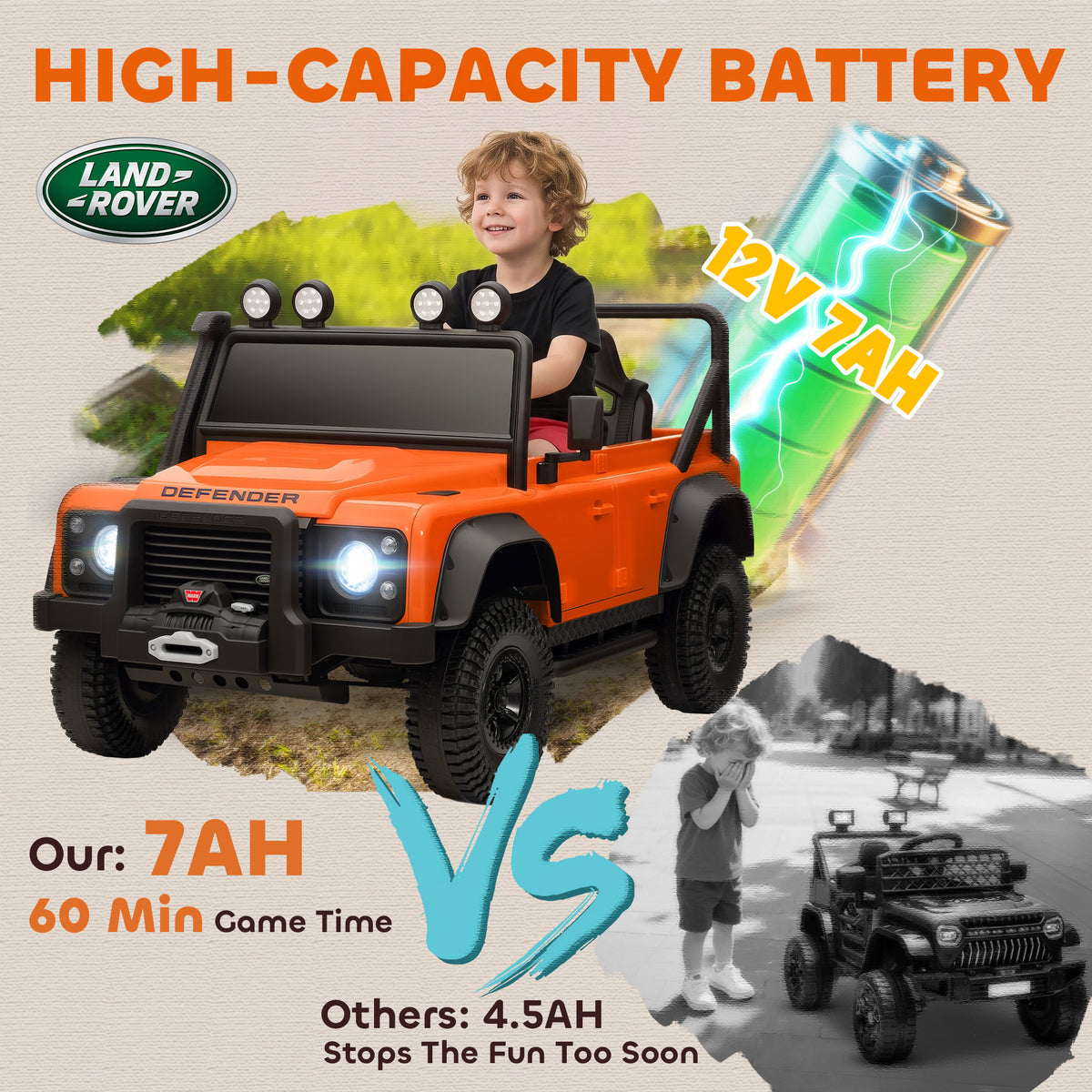 Kids Electric Ride-On Car with Remote Control | 4-Wheel Suspension | LED Lights | Music | 3-5 Years | Orange