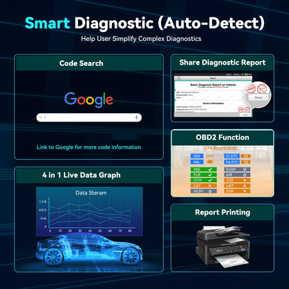 LAUNCH X431 CRP123X Scanner OBDII Automotive Scan Tools Four System Diagnosis Auto Professional OBD2 Diagnostic Scanner