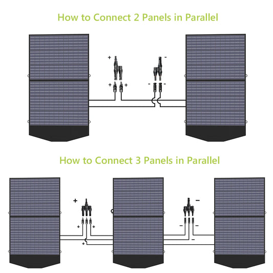 ALLPOWERS Foldable and Portable Solar Panel 100 / 200W Solar Battery Charger, Outdoor Emergency Backup Power for Power Station Etc
