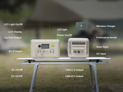 ALLPOWERS R600 Portable Generator 299Wh 600W Powerstation with AC Outlets Lifepo4 Battery for Home Tents Outdoor RV Camping