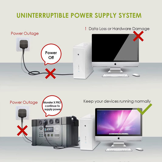 ALLPOWERS S2000 PRO Power Station 2400W（Peak 4000W）Solar Generator & Power Supply with UPS, Fast Charging（Ac Input up to 1500W)