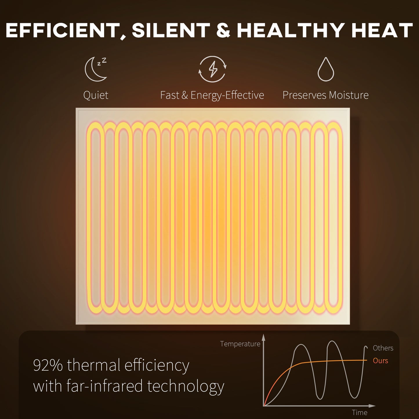 Wifi Smart Electric Heater, Far Infrared, Wall Mounted - 170W