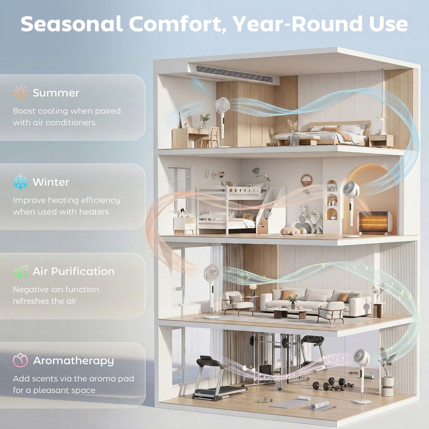 BLDC Pedestal Air Circulator Fan | 20dB Sleep Mode | 717 CFM | 12 Speeds | 3D Oscillation 70°+90° | Night Light & Aromatherapy | Washable Grill | 5m Remote | 12H Timer | 50W | 116.5cm | White