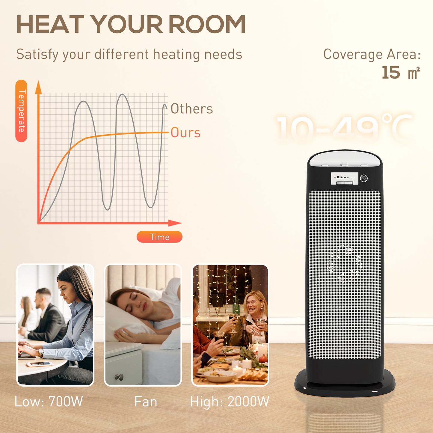 Ceramic Space Heater, 2000W Fan Electric Heater with 4 Modes, Adjustable Thermostat, 55° Oscillation, Tip-Over and Overheat Protection for Bedroom, Home Office, Black