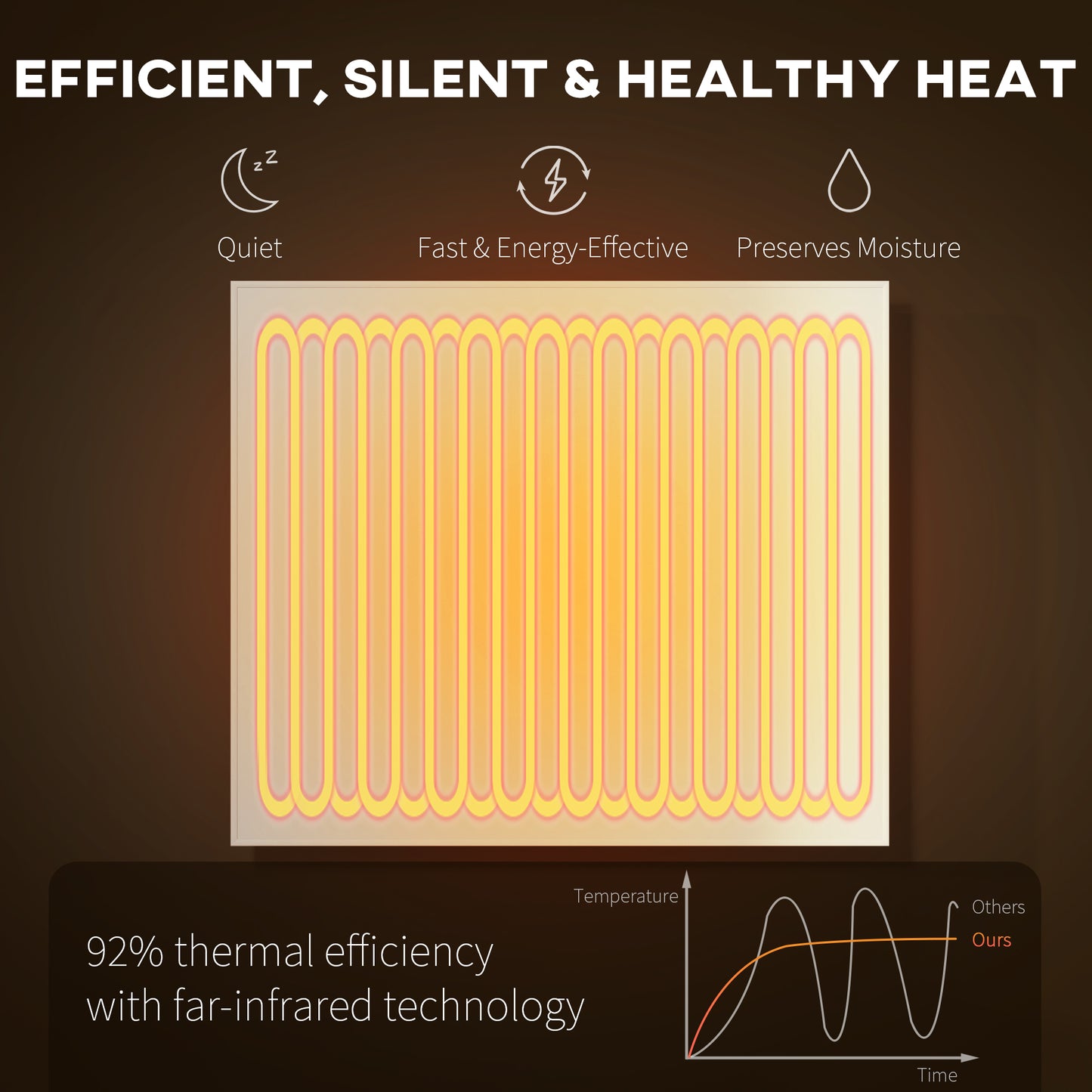 Wifi Smart Electric Heater, Far Infrared, Wall Mounted - 520W