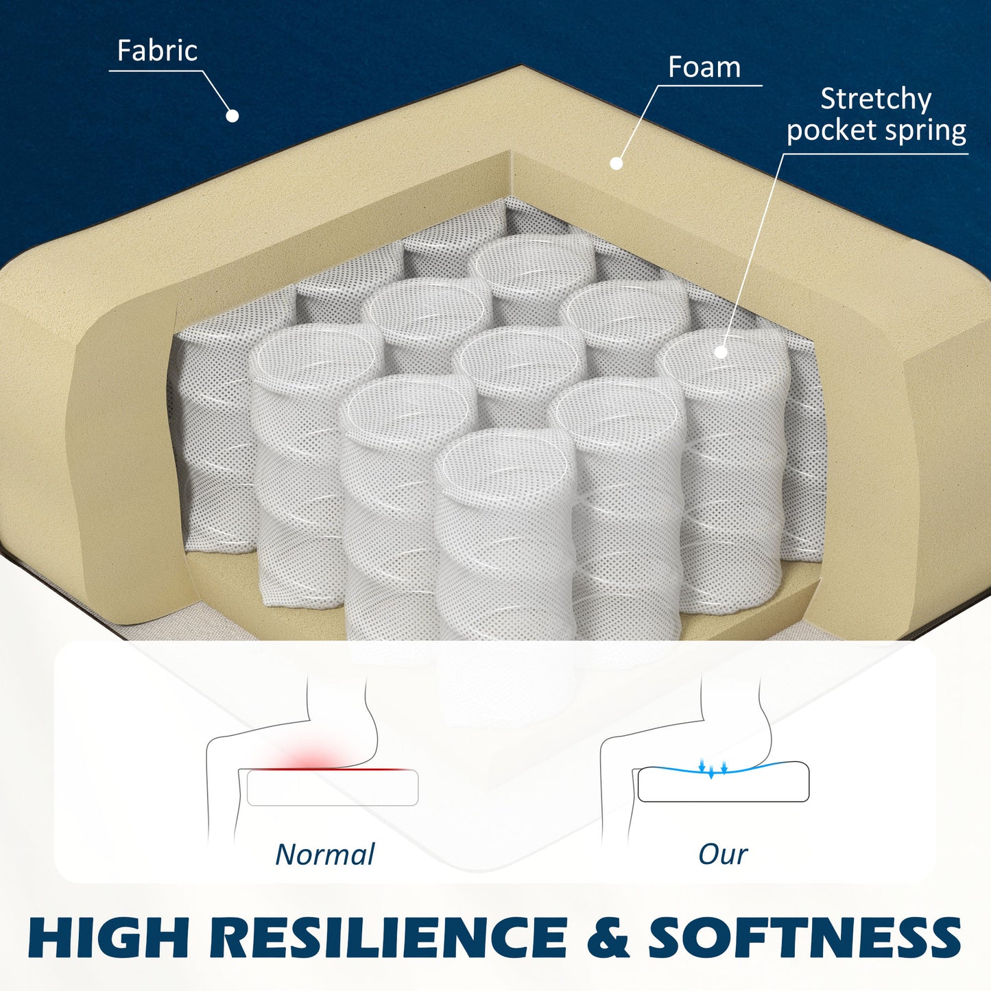 Modern Double Seat Sofa Foam Padding High Back Soft Comfortable Compact Couch Home Office Dark Blue