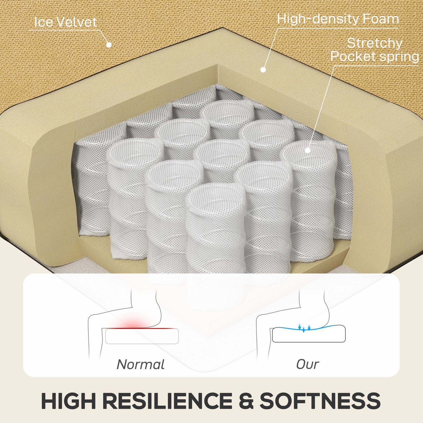 Wingback Accent Chair, Retro Vintage Style Upholstered Button Tufted Occasional Chair for Living Room and Bedroom