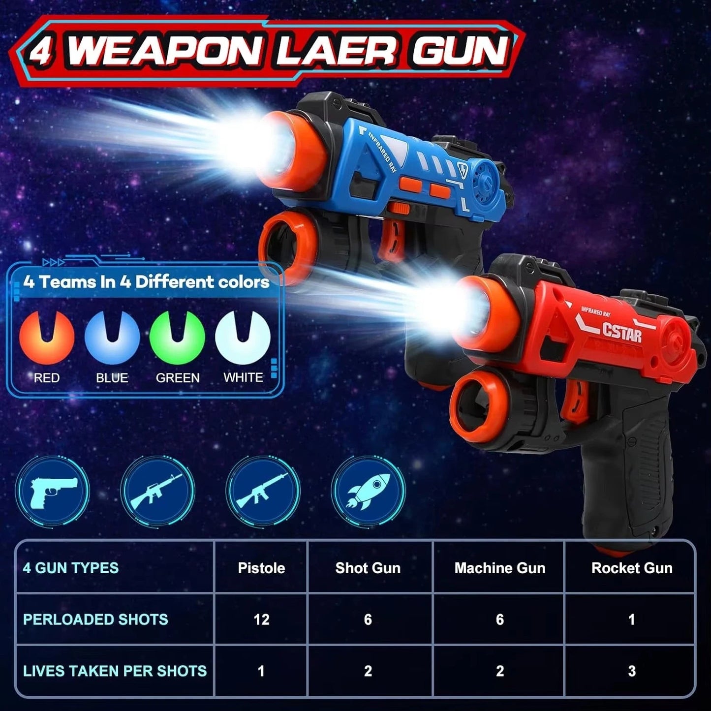 CSTAG Projector Shooting Game Guns Set Toy Laser Tag Infrared Pistol Game Set