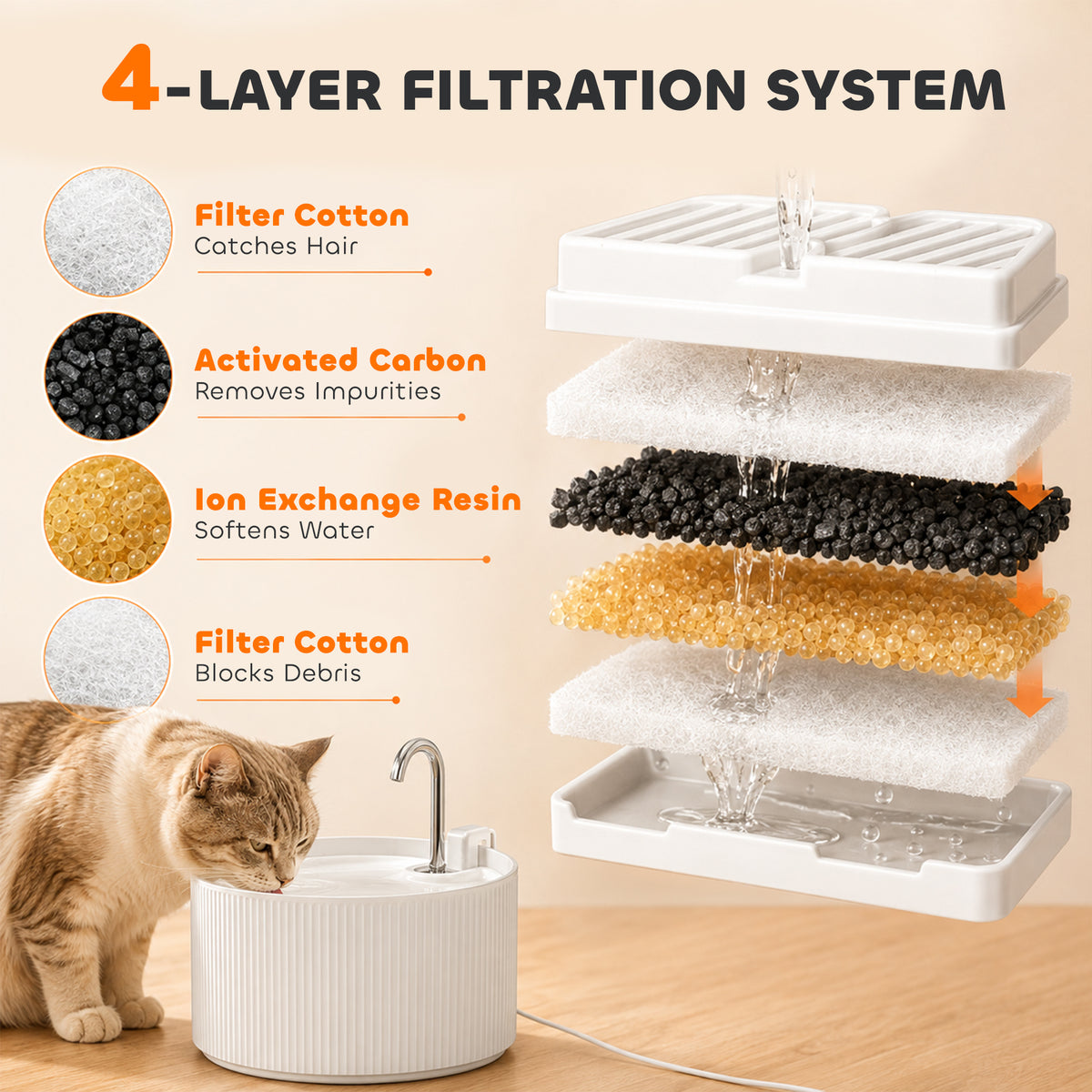 Ceramic Cat Water Fountain 2.2L | BPA-Free Dishwasher-Safe | Tap-Style Flow & Bubbling Mode | 4-Layer Filtration | Under 20dB Ultra-Quiet Pump | White | 20x21x20cm | For Cats & Dogs